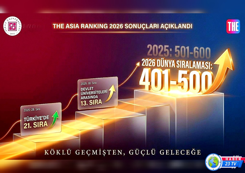 Fırat Üniversitesi The 2026 Asya Sıralamasında İlk 500’e Girdi