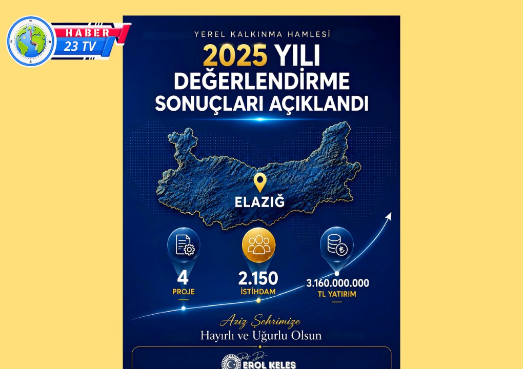 Milletvekili Keleş: Elazığ’a 3,16 Milyar Liralık Yatırım ve 2 Bin 150 Kişilik İstihdam