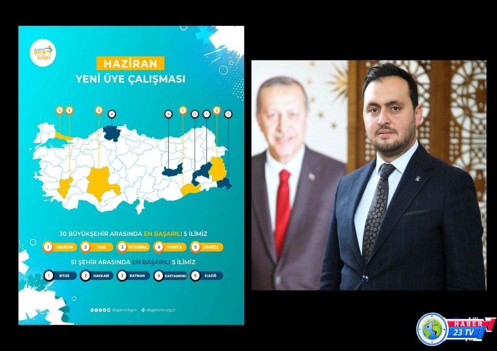 Selmanoğlu’ndan AK Gençliğe Tebrik: “Bu Başarı, Geleceğe İnancımızın Göstergesidir”