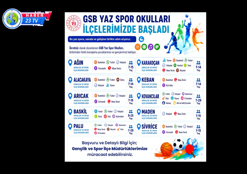 Gsb Yaz Spor Okulları Elazığ'ın 10 İlçesinde Başladı