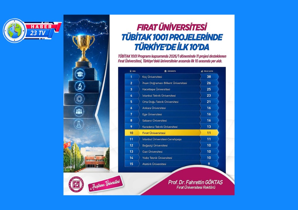 Fırat Üniversitesi TÜBİTAK Projelerinde  Türkiye’nin İlk 10 Üniversitesi Arasında