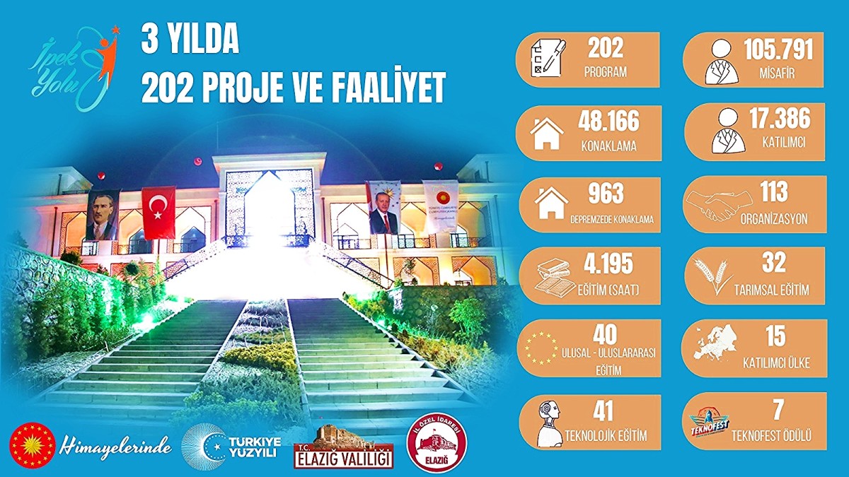 İpek Yolu Uluslararası Çocuk ve Gençlik Çalışmaları Merkezi 3 Yaşında